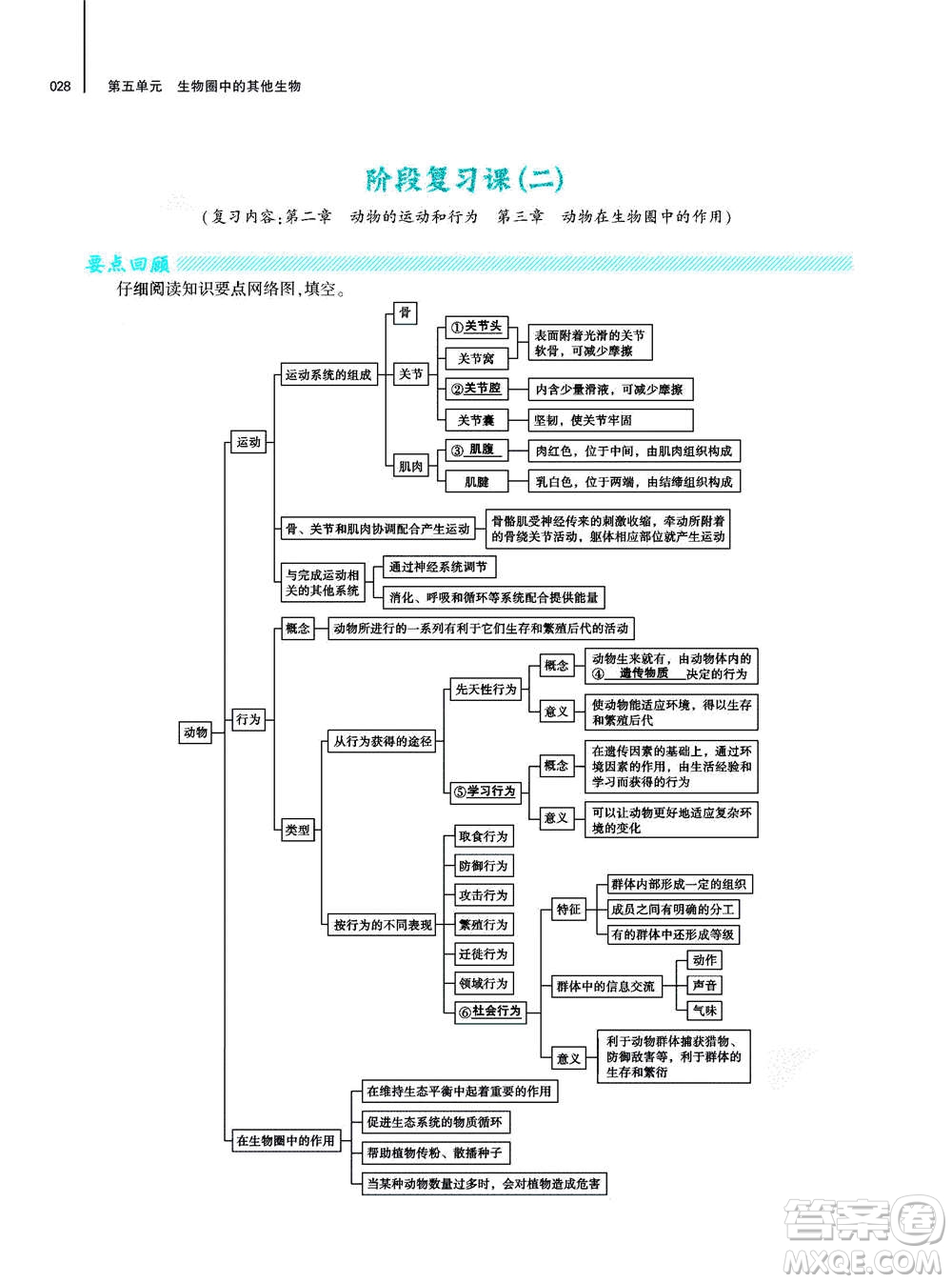 大象出版社2020年基礎(chǔ)訓(xùn)練八年級上冊生物學(xué)人教版答案