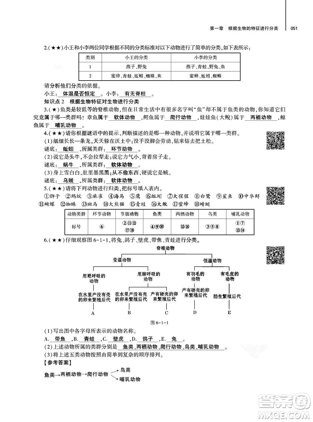 大象出版社2020年基礎(chǔ)訓(xùn)練八年級上冊生物學(xué)人教版答案