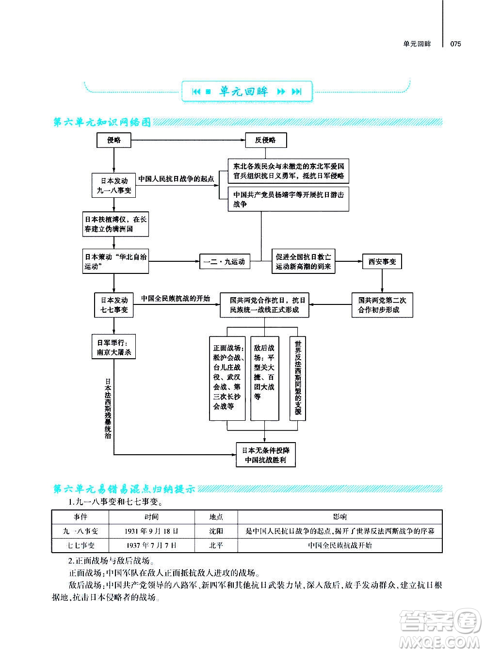 大象出版社2020年基礎(chǔ)訓(xùn)練歷史八年級上冊人教版答案