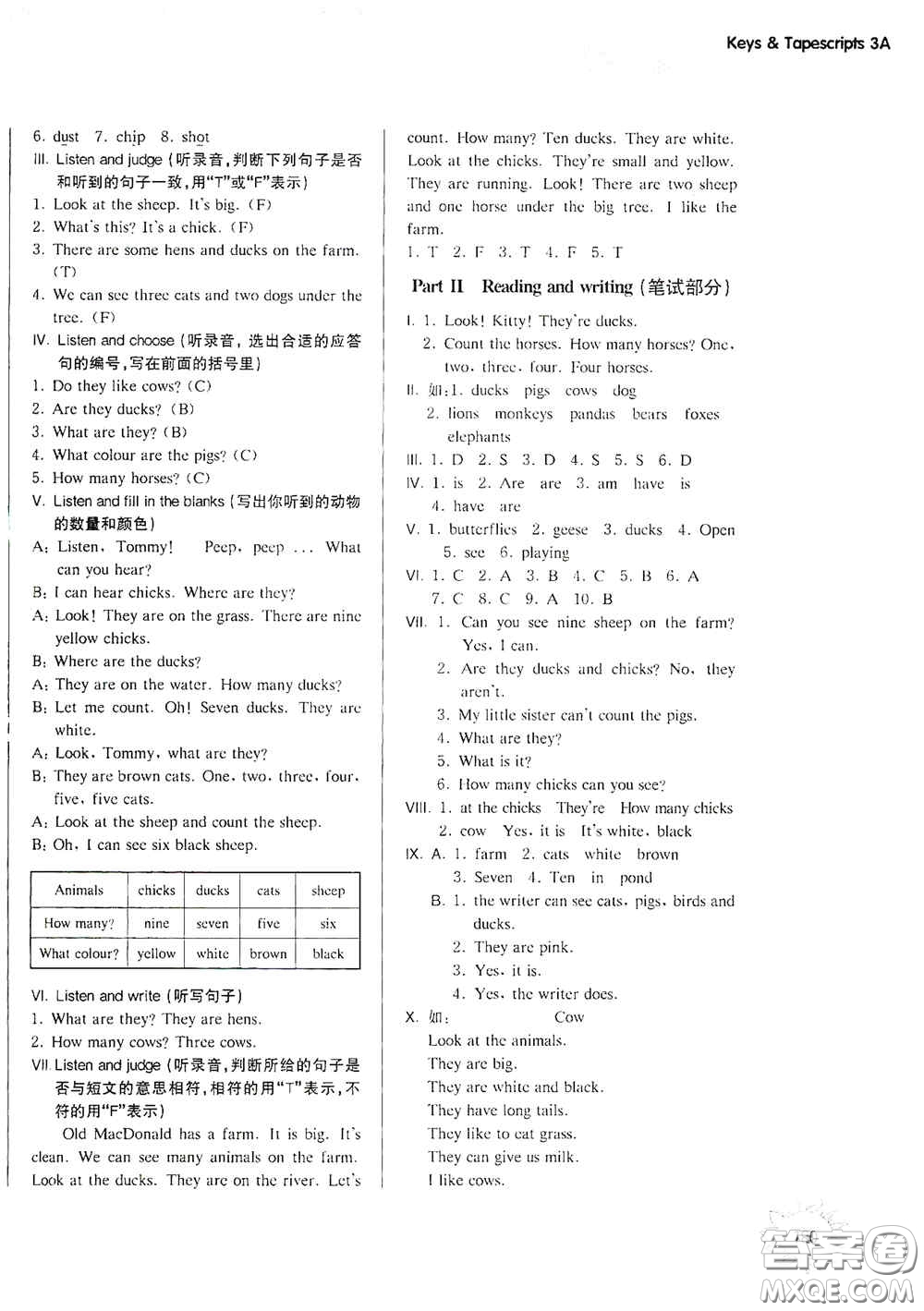 華東師范大學(xué)出版社2020第一作業(yè)三年級(jí)英語(yǔ)N版第一學(xué)期答案