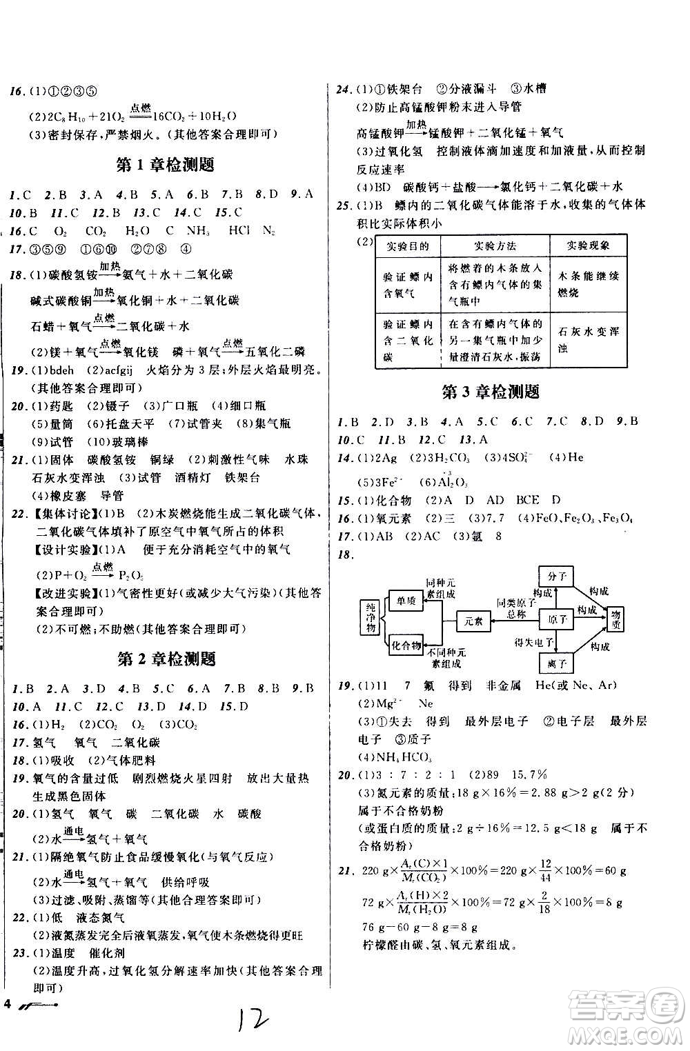 遼寧師范大學(xué)出版社2020年新課程新教材導(dǎo)航學(xué)化學(xué)九年級(jí)上冊(cè)上教版答案