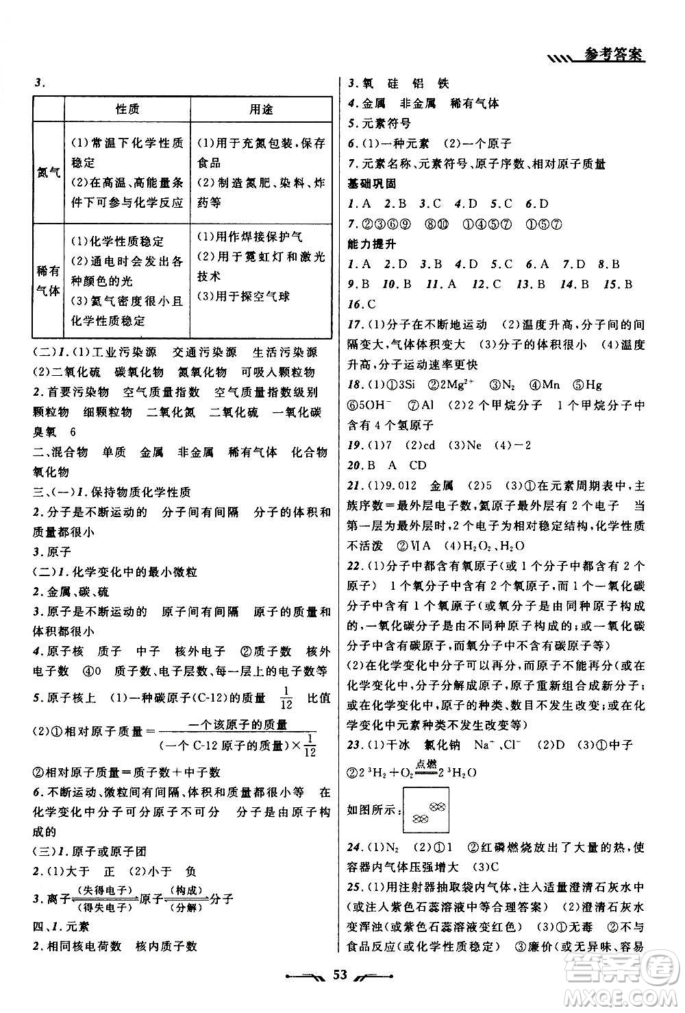 遼寧師范大學(xué)出版社2020年新課程新教材導(dǎo)航學(xué)化學(xué)九年級(jí)上冊(cè)科學(xué)版答案