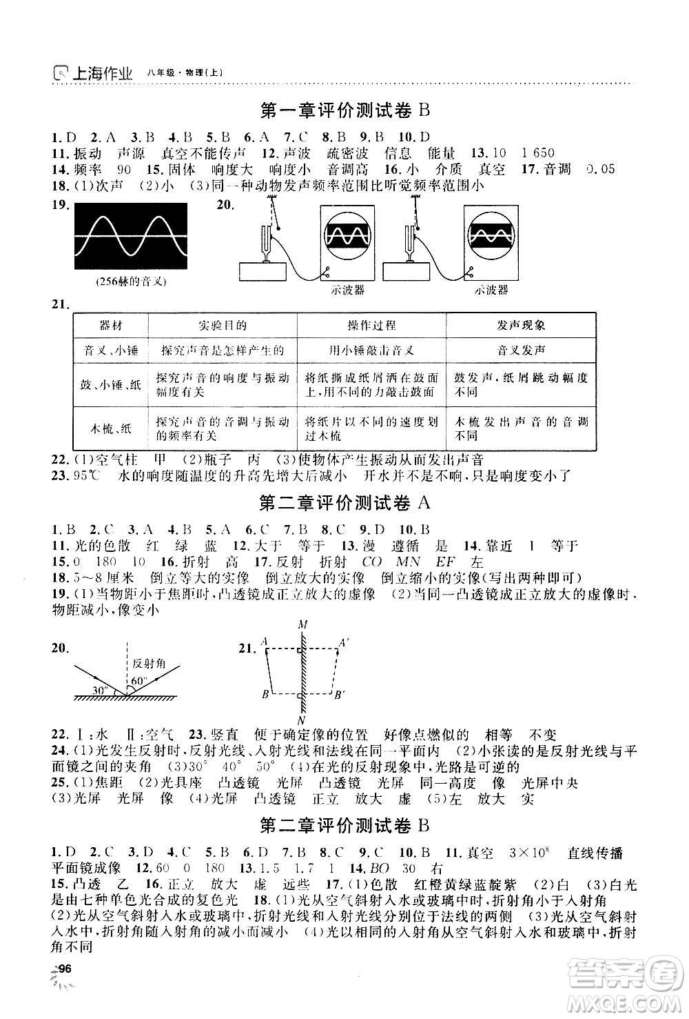 上海大學(xué)出版社2020年鐘書金牌上海作業(yè)物理八年級(jí)上冊(cè)答案