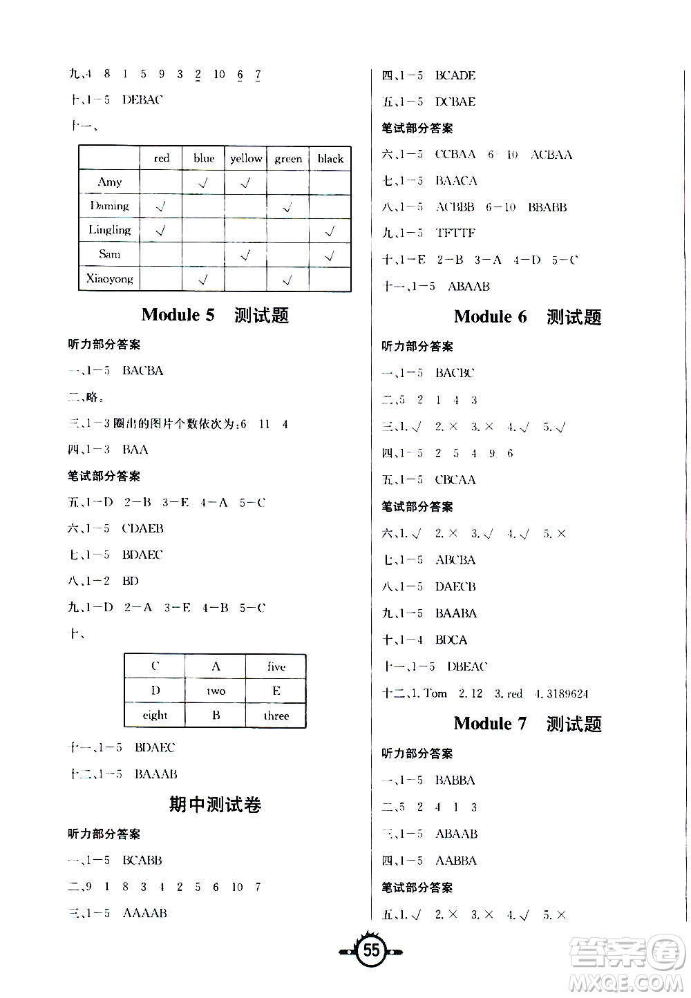 西安出版社2020年創(chuàng)新課課練英語三年級上冊WY外研版答案