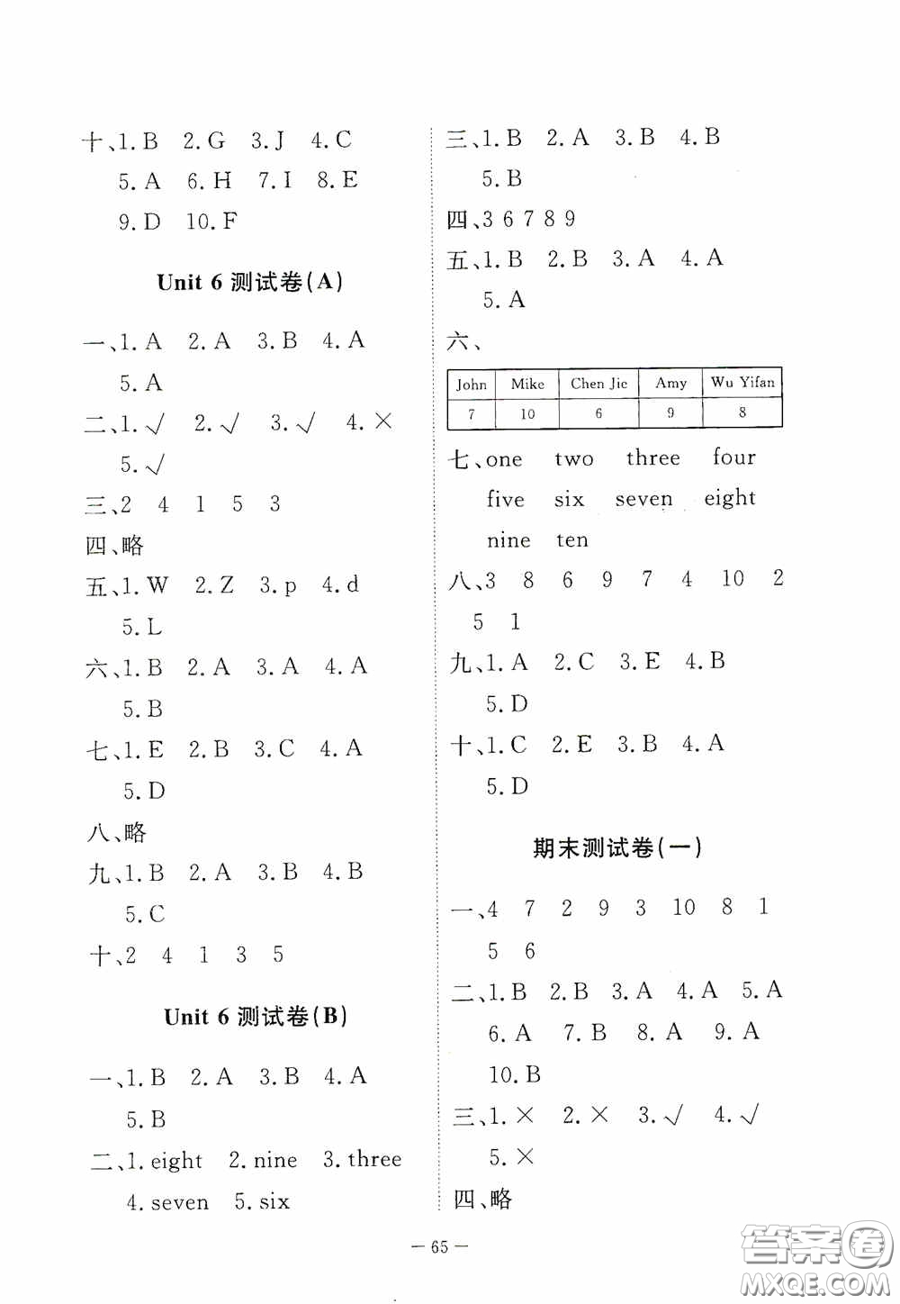 江西教育出版社2020能力形成同步測(cè)試卷三年級(jí)英語(yǔ)上冊(cè)人教版答案