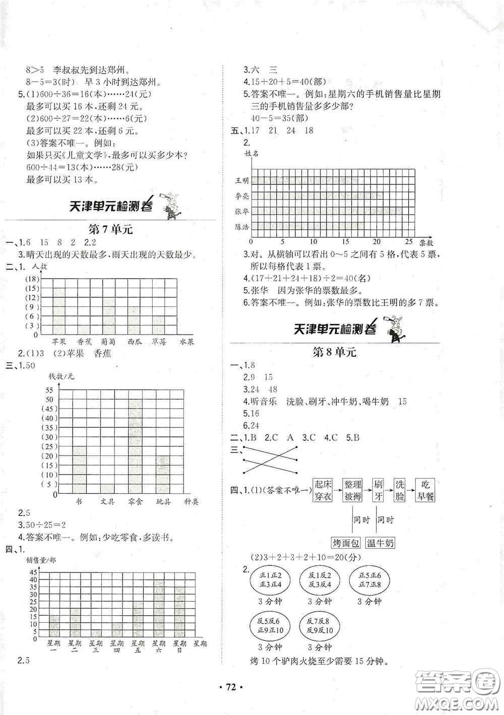 現(xiàn)代教育出版社2020陽(yáng)光課堂質(zhì)監(jiān)天津單元檢測(cè)卷四年級(jí)數(shù)學(xué)上冊(cè)答案