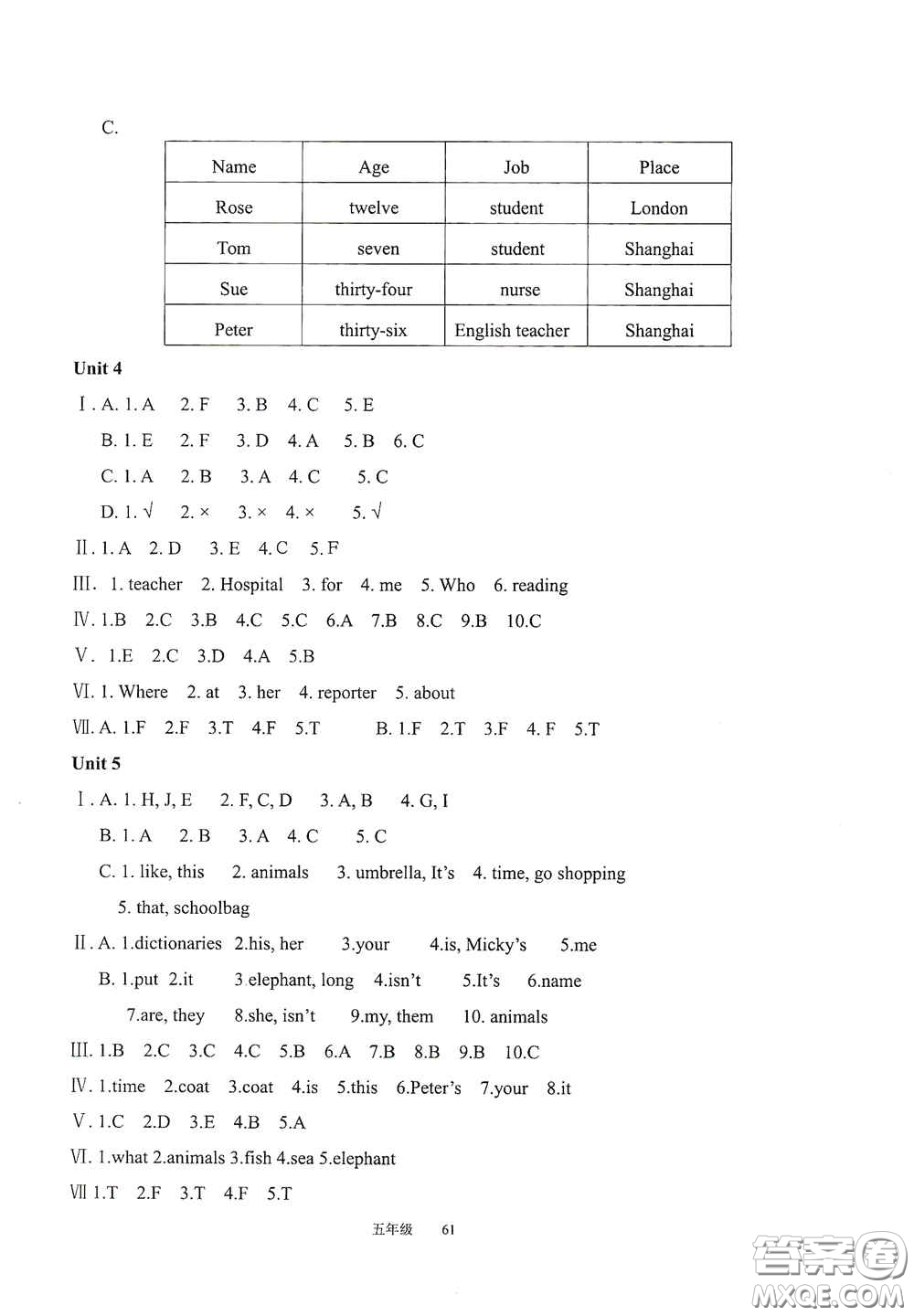 現(xiàn)代教育出版社2020陽光課堂質(zhì)監(jiān)天津單元檢測卷五年級英語上冊答案