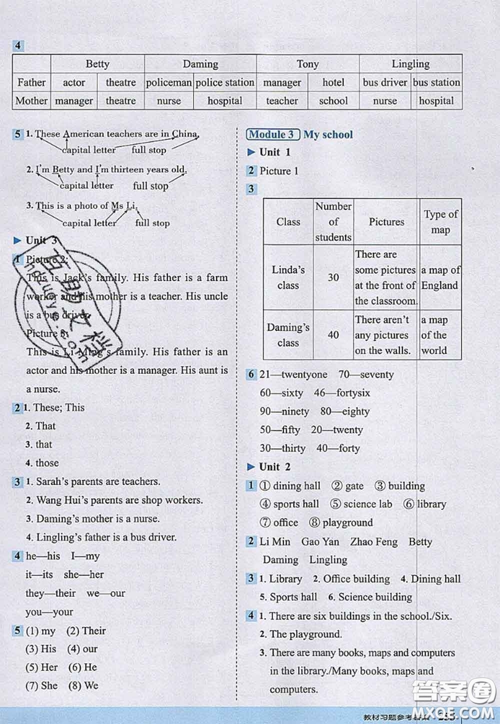 2020秋榮德基特高級(jí)教師點(diǎn)撥七年級(jí)英語(yǔ)上冊(cè)外研版參考答案