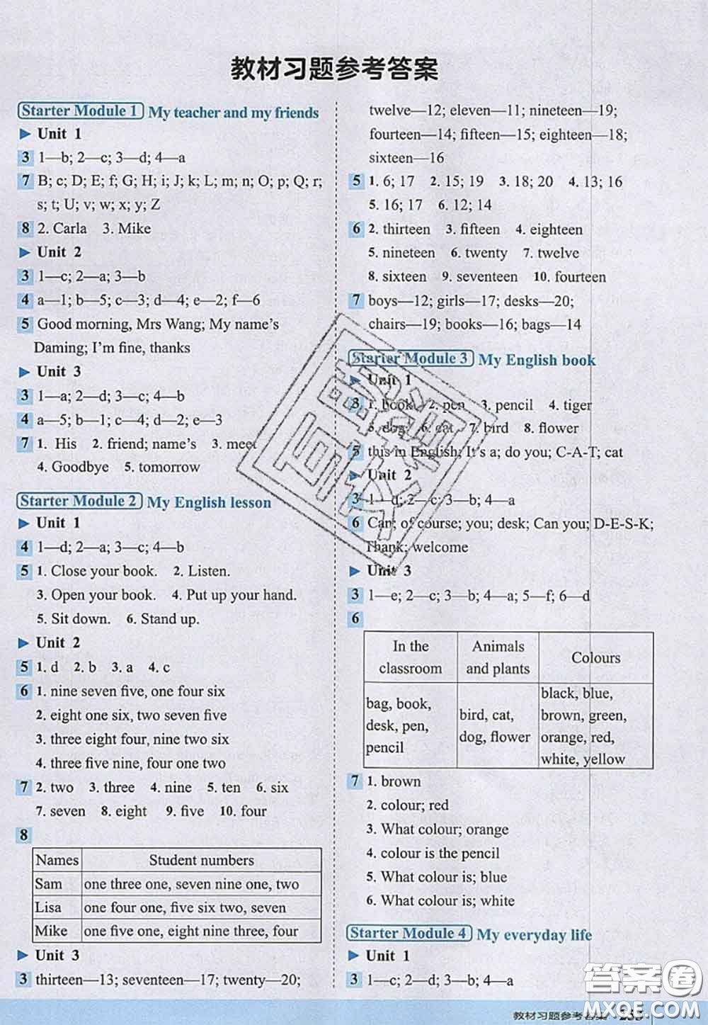 2020秋榮德基特高級(jí)教師點(diǎn)撥七年級(jí)英語(yǔ)上冊(cè)外研版參考答案