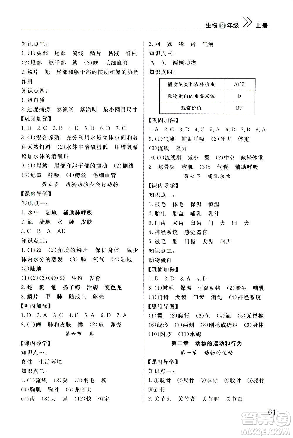 2020秋智慧學習天天向上課堂作業(yè)八年級上冊生物人教版答案