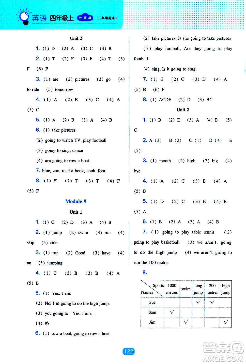 2020年新編新課程能力培養(yǎng)英語四年級上冊外研版答案