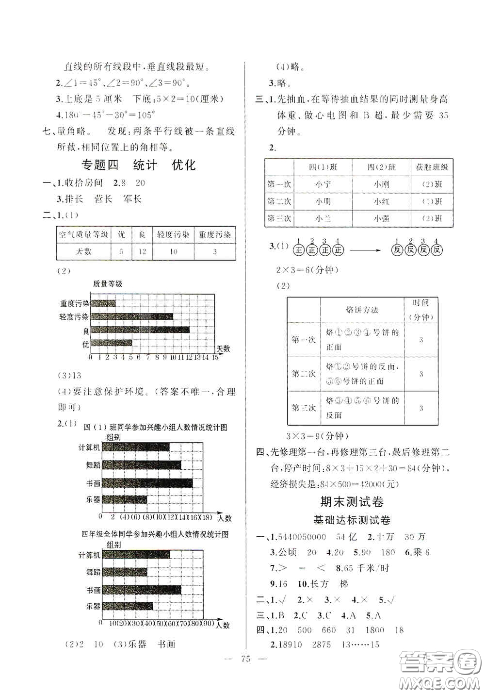 山東文藝出版社2020小學(xué)單元測(cè)試卷四年級(jí)數(shù)學(xué)上冊(cè)人教版答案