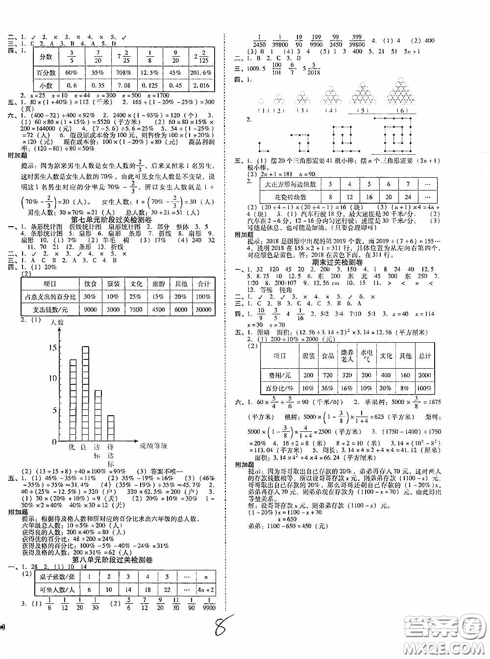 遼寧教育出版社2020尖子生課時作業(yè)六年級數(shù)學(xué)上冊人教版答案