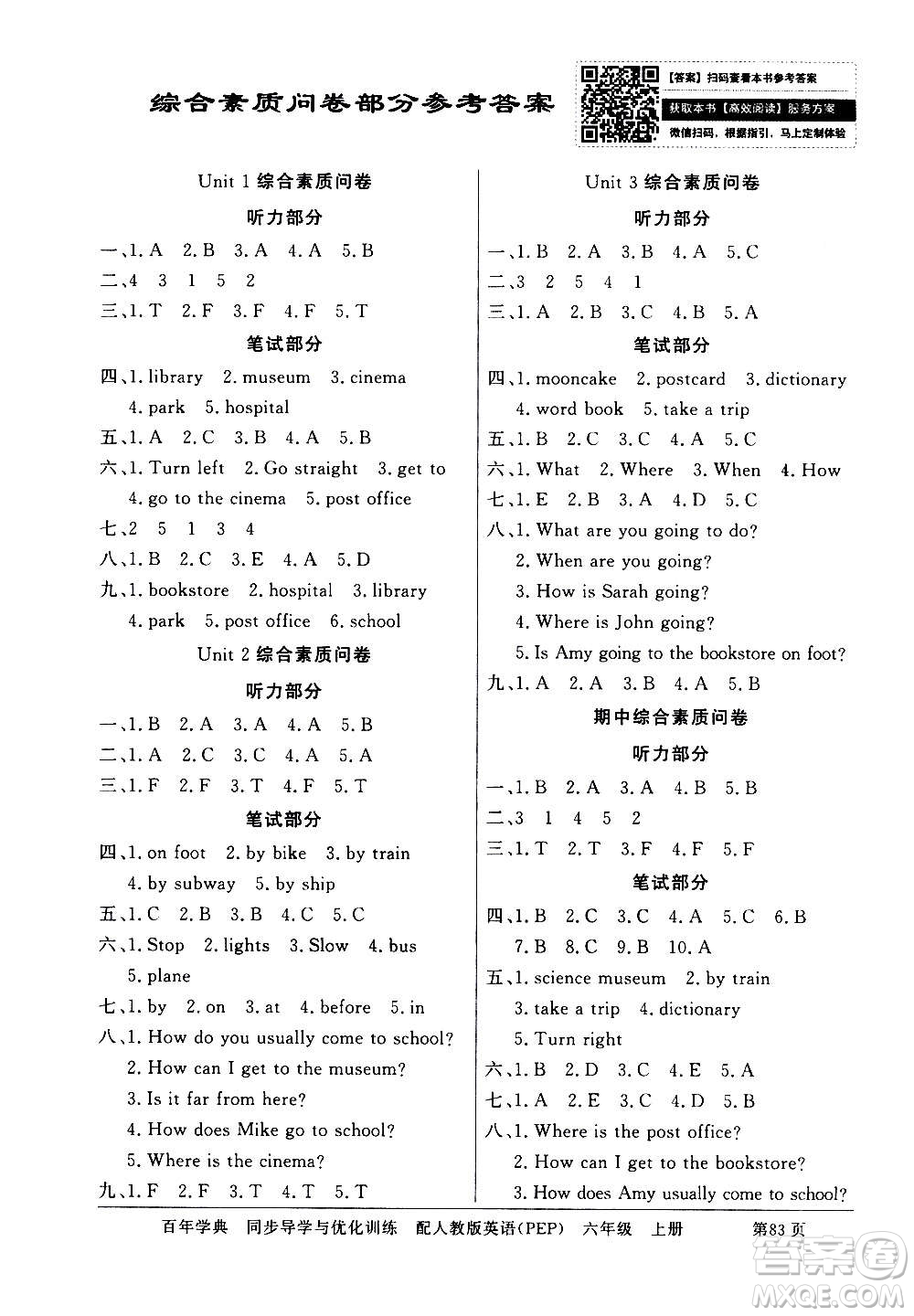 2020年百年學(xué)典同步導(dǎo)學(xué)與優(yōu)化訓(xùn)練英語六年級(jí)上冊(cè)人教版答案