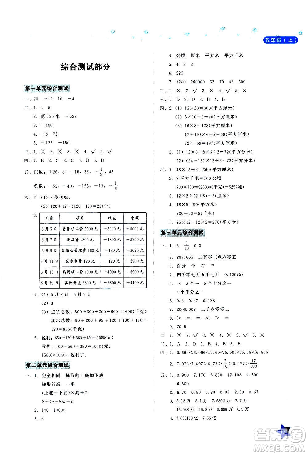 湖南教育出版社2020年學(xué)法大視野數(shù)學(xué)五年級上冊蘇教版答案