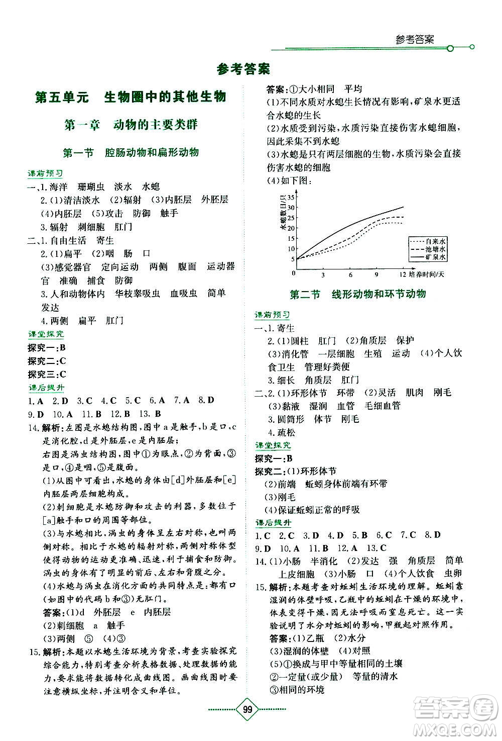 湖南教育出版社2020年學(xué)法大視野生物八年級(jí)上冊人教版答案