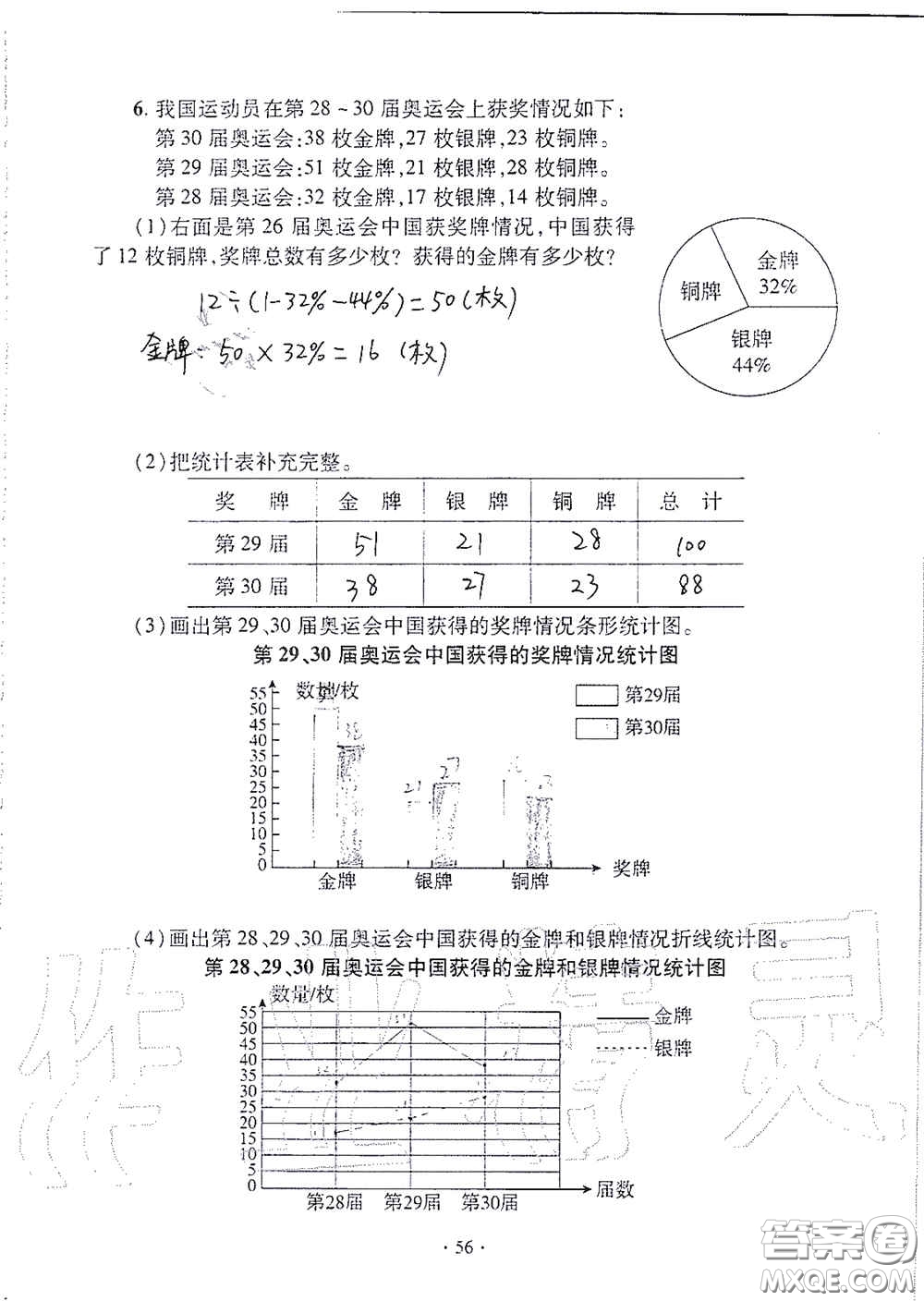 青島出版社2020單元自測試卷六年級數(shù)學上冊人教版答案