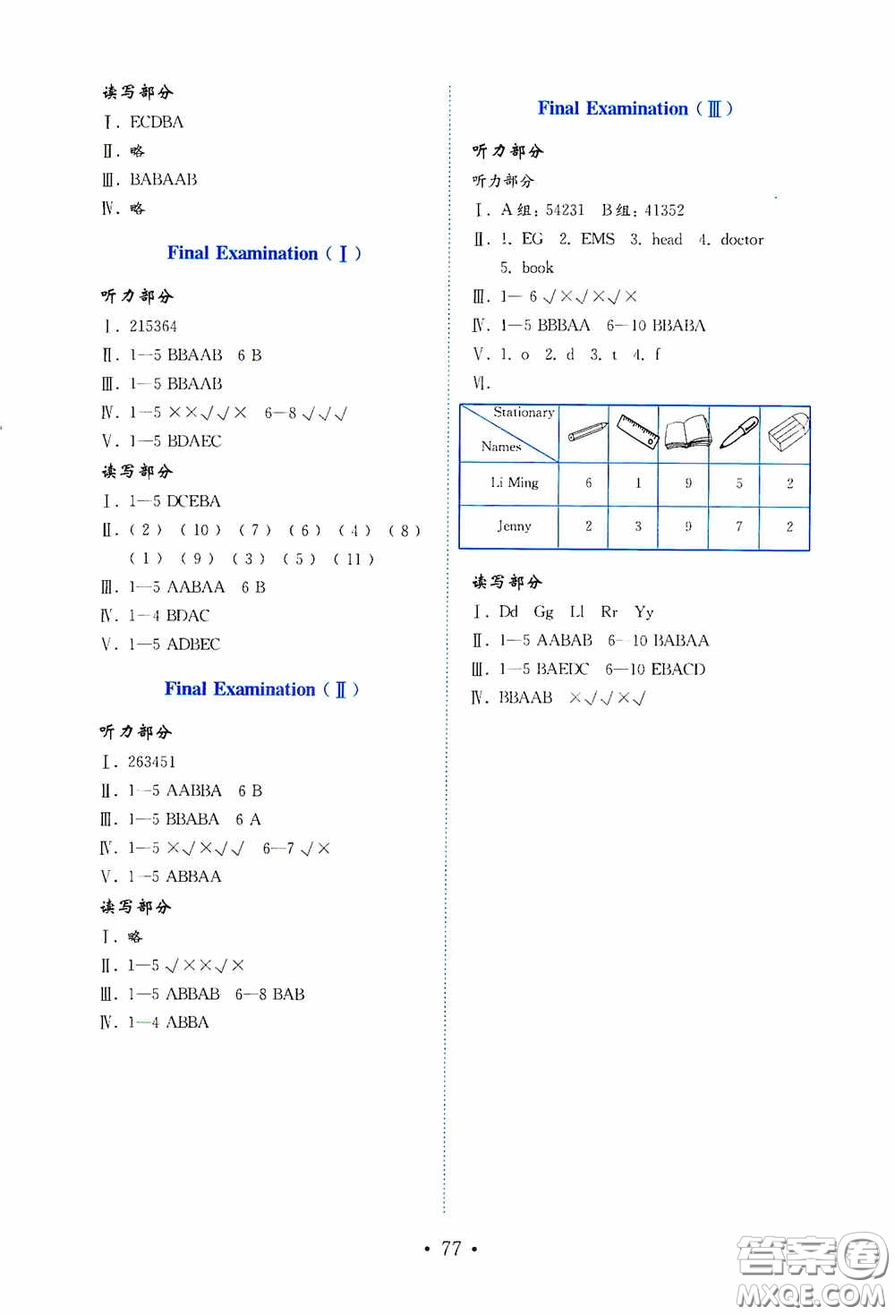 山東教育出版社2020小學(xué)英語試卷金鑰匙三年級上冊魯科版三年級起點(diǎn)答案