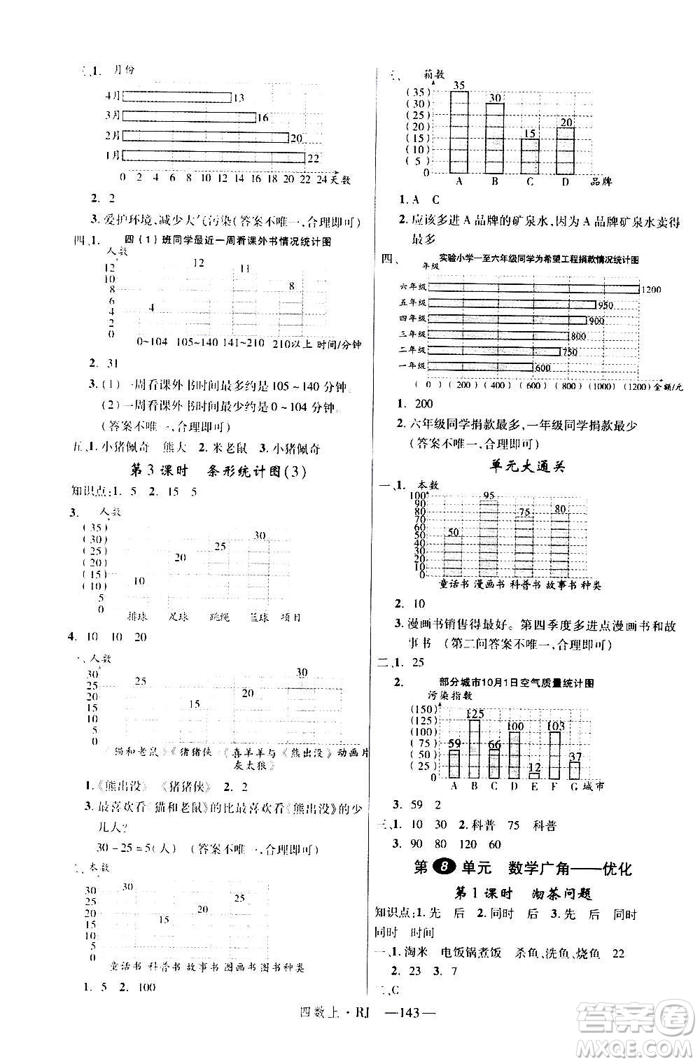 2020年新領(lǐng)程目標(biāo)導(dǎo)學(xué)型高效課堂數(shù)學(xué)四年級(jí)上冊RJ人教版答案