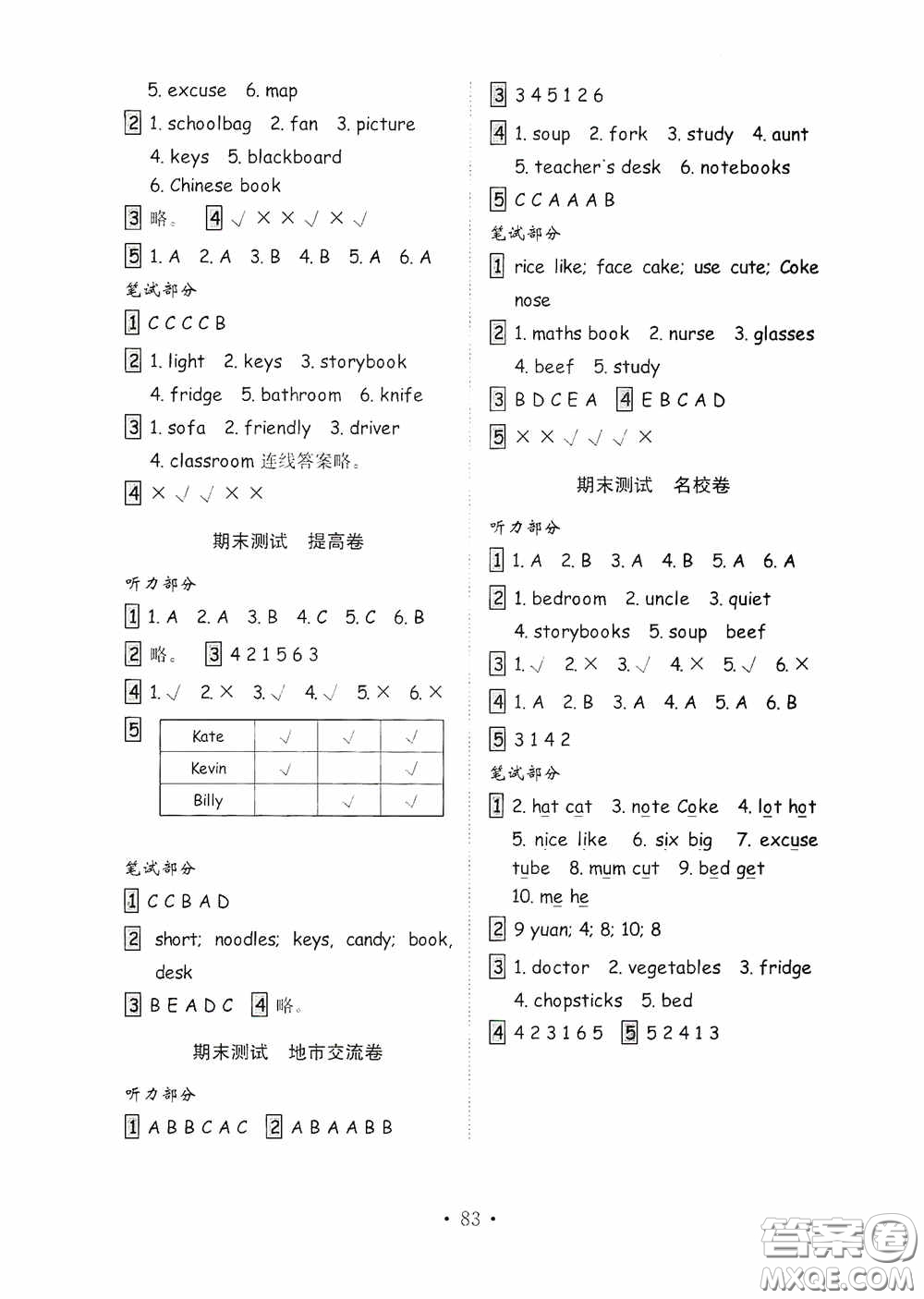 山東教育出版社2020小學(xué)英語試卷金鑰匙四年級上冊人教PEP版三年級起點答案