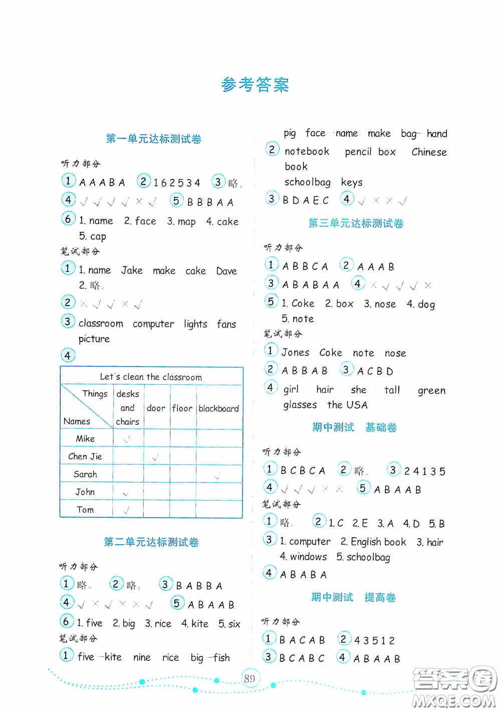 山東教育出版社2020小學英語試卷金鑰匙四年級上冊人教PEP版答案