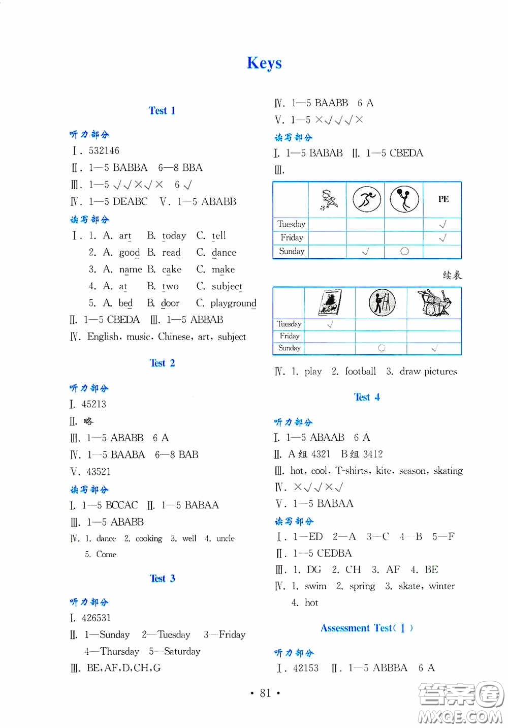 山東教育出版社2020小學(xué)英語(yǔ)試卷金鑰匙四年級(jí)上冊(cè)魯科版三年級(jí)起點(diǎn)答案