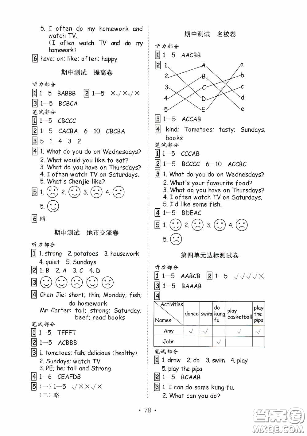 山東教育出版社2020小學(xué)英語試卷金鑰匙五年級上冊人教PEP版三年級起點(diǎn)答案