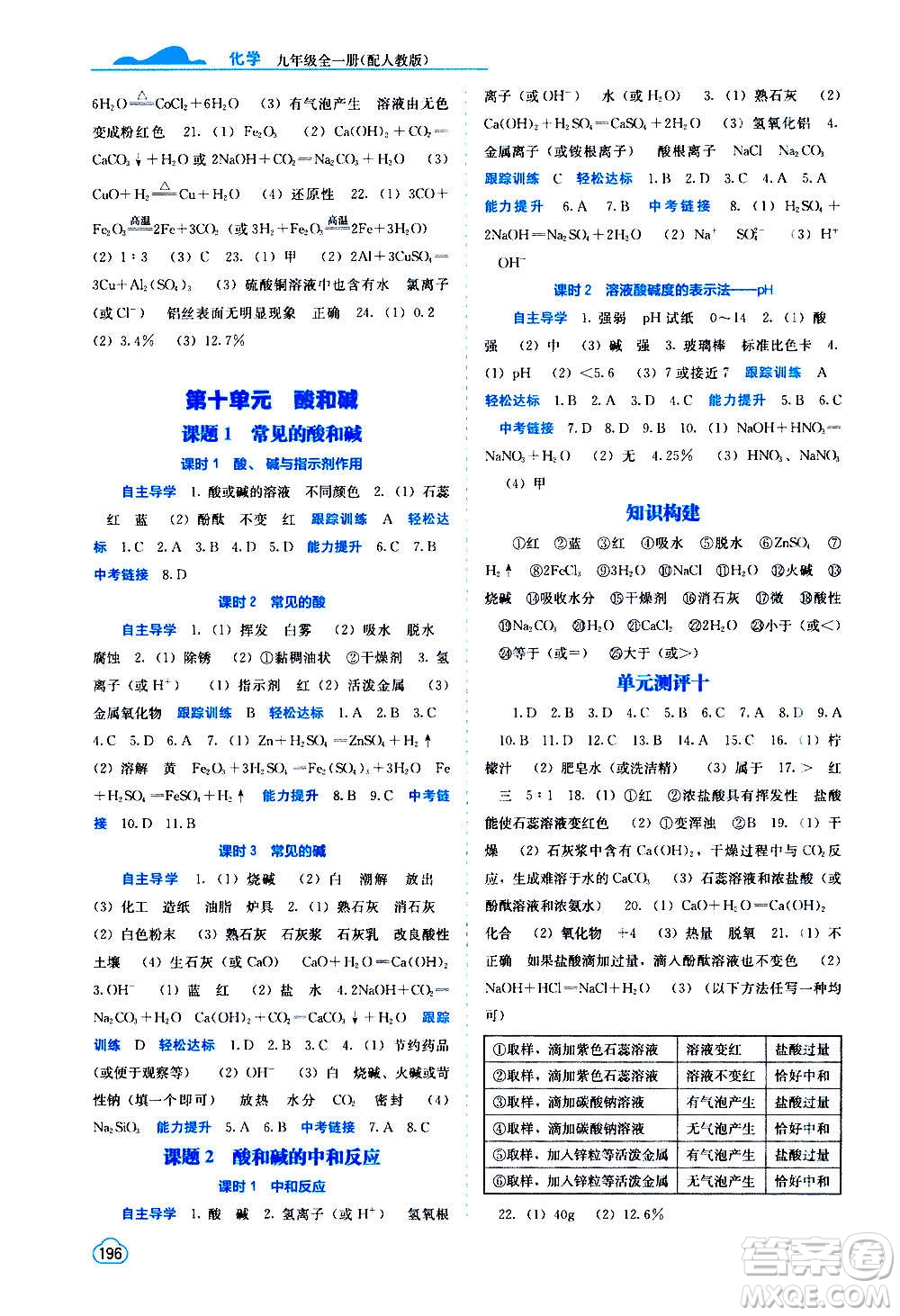 廣西教育出版社2020年自主學(xué)習(xí)能力測(cè)評(píng)化學(xué)九年級(jí)全一冊(cè)人教版答案