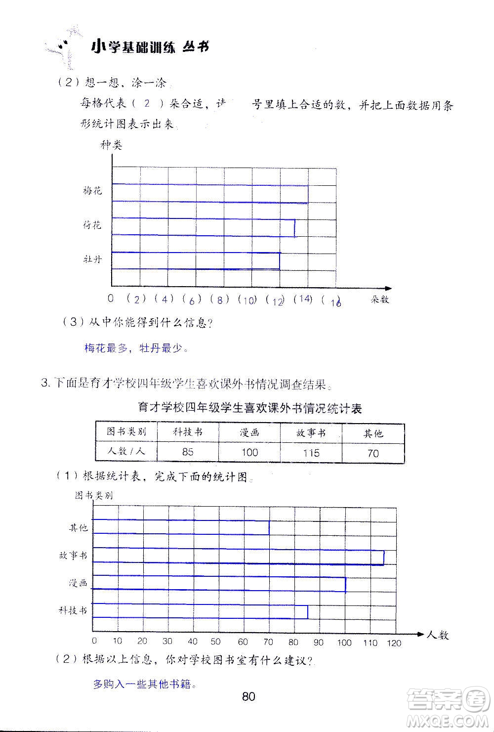 山東教育出版社2020年自主學(xué)習(xí)指導(dǎo)課程數(shù)學(xué)四年級(jí)上冊(cè)人教版答案