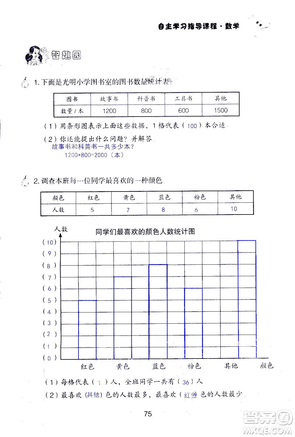 山東教育出版社2020年自主學(xué)習(xí)指導(dǎo)課程數(shù)學(xué)四年級(jí)上冊(cè)人教版答案