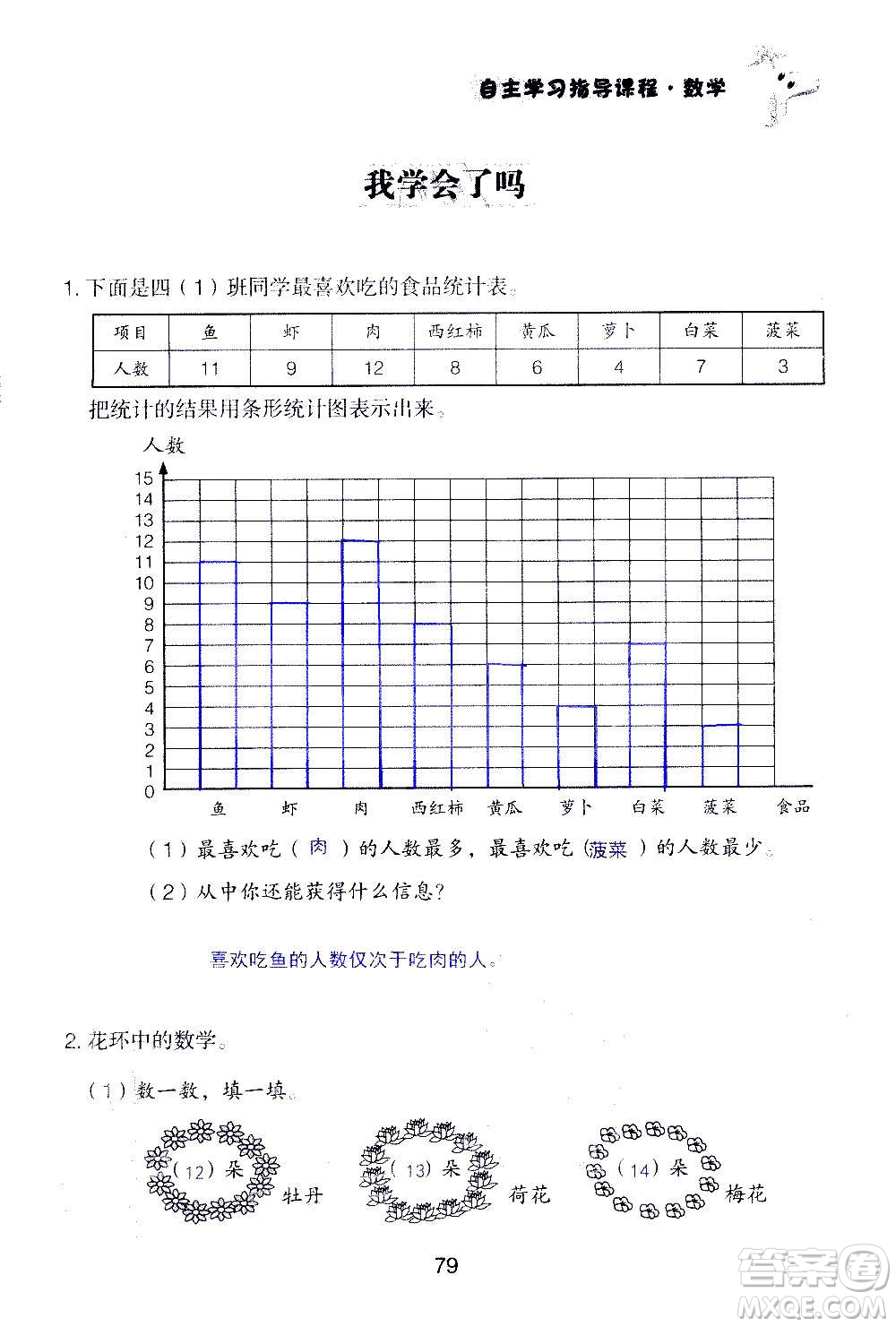 山東教育出版社2020年自主學(xué)習(xí)指導(dǎo)課程數(shù)學(xué)四年級(jí)上冊(cè)人教版答案