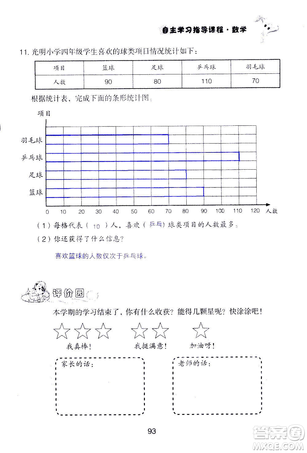 山東教育出版社2020年自主學(xué)習(xí)指導(dǎo)課程數(shù)學(xué)四年級(jí)上冊(cè)人教版答案