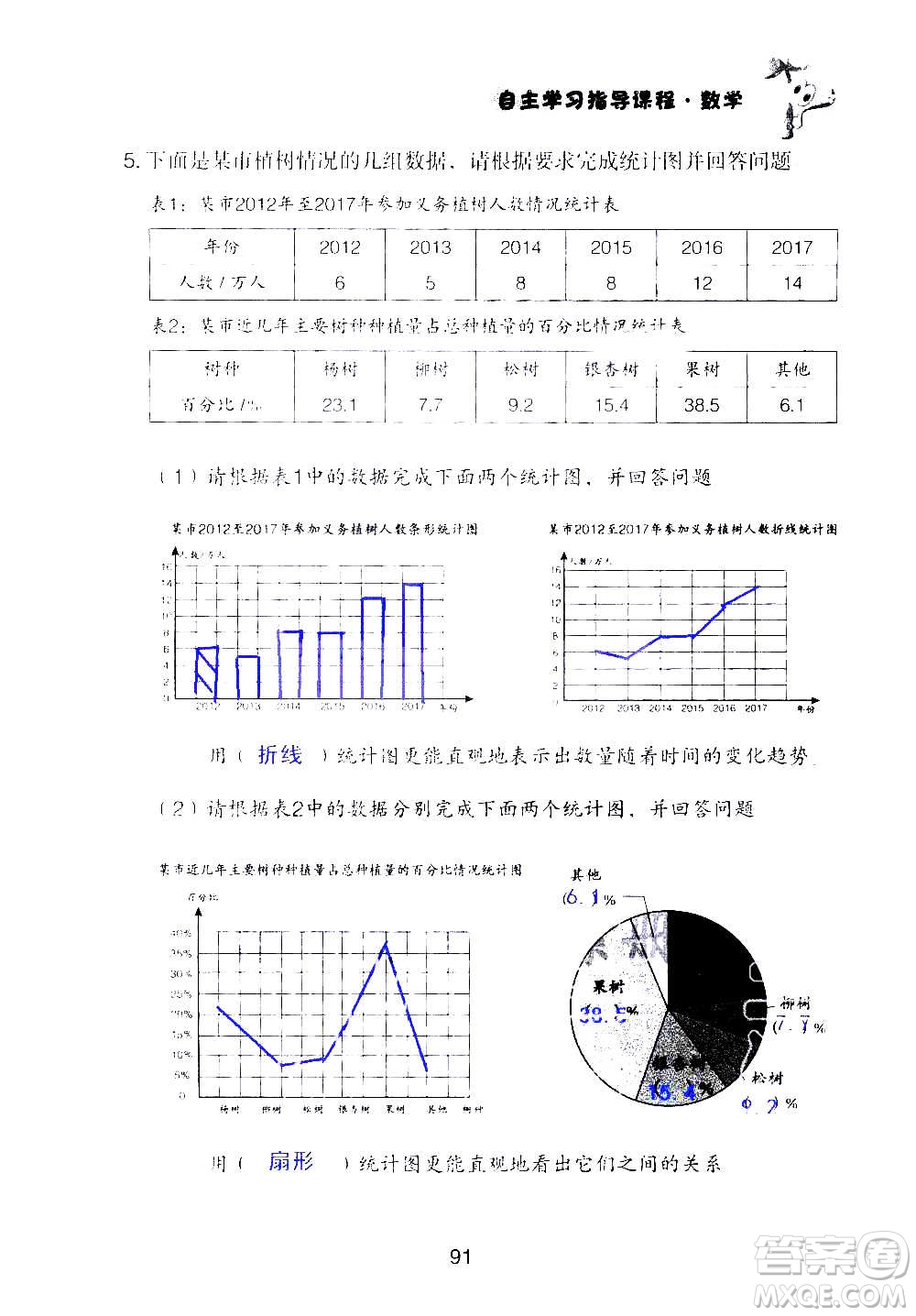 山東教育出版社2020年自主學(xué)習(xí)指導(dǎo)課程數(shù)學(xué)六年級上冊人教版答案