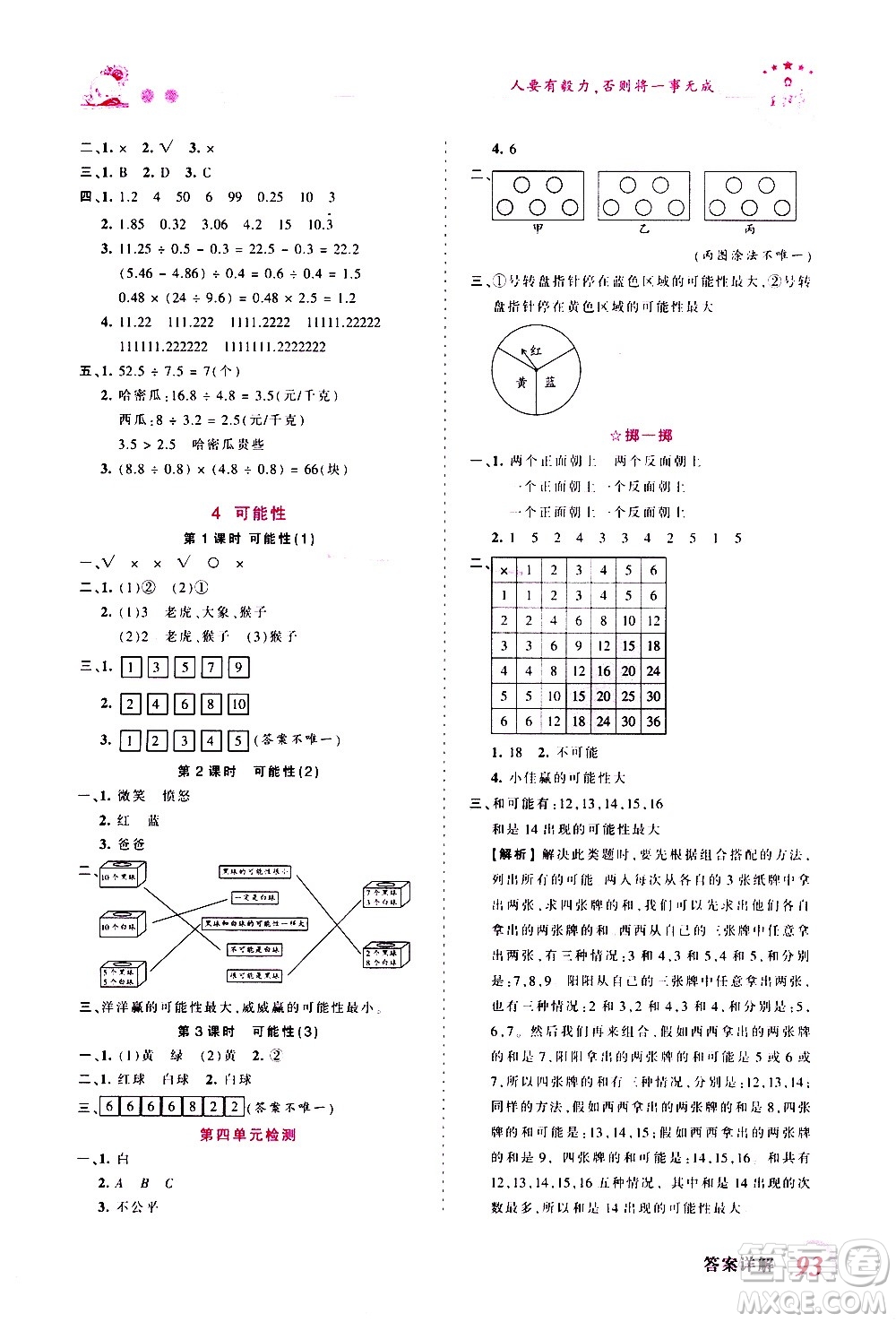 2020秋王朝霞創(chuàng)維新課堂同步優(yōu)化訓練數(shù)學五年級上冊RJ人教版答案