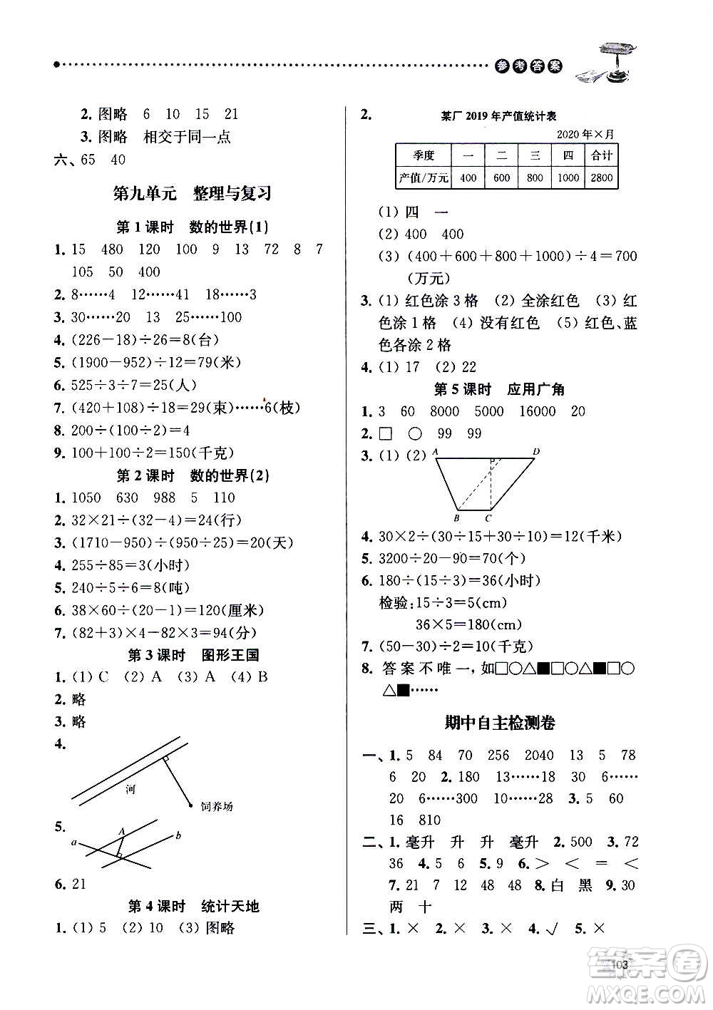 南京大學(xué)出版社2020年課時(shí)天天練數(shù)學(xué)四年級(jí)上冊(cè)蘇教版答案