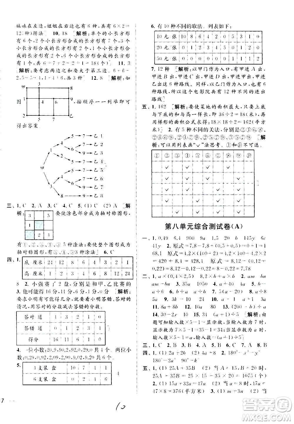 2020年亮點(diǎn)給力大試卷數(shù)學(xué)五年級(jí)上冊(cè)江蘇國(guó)際版答案