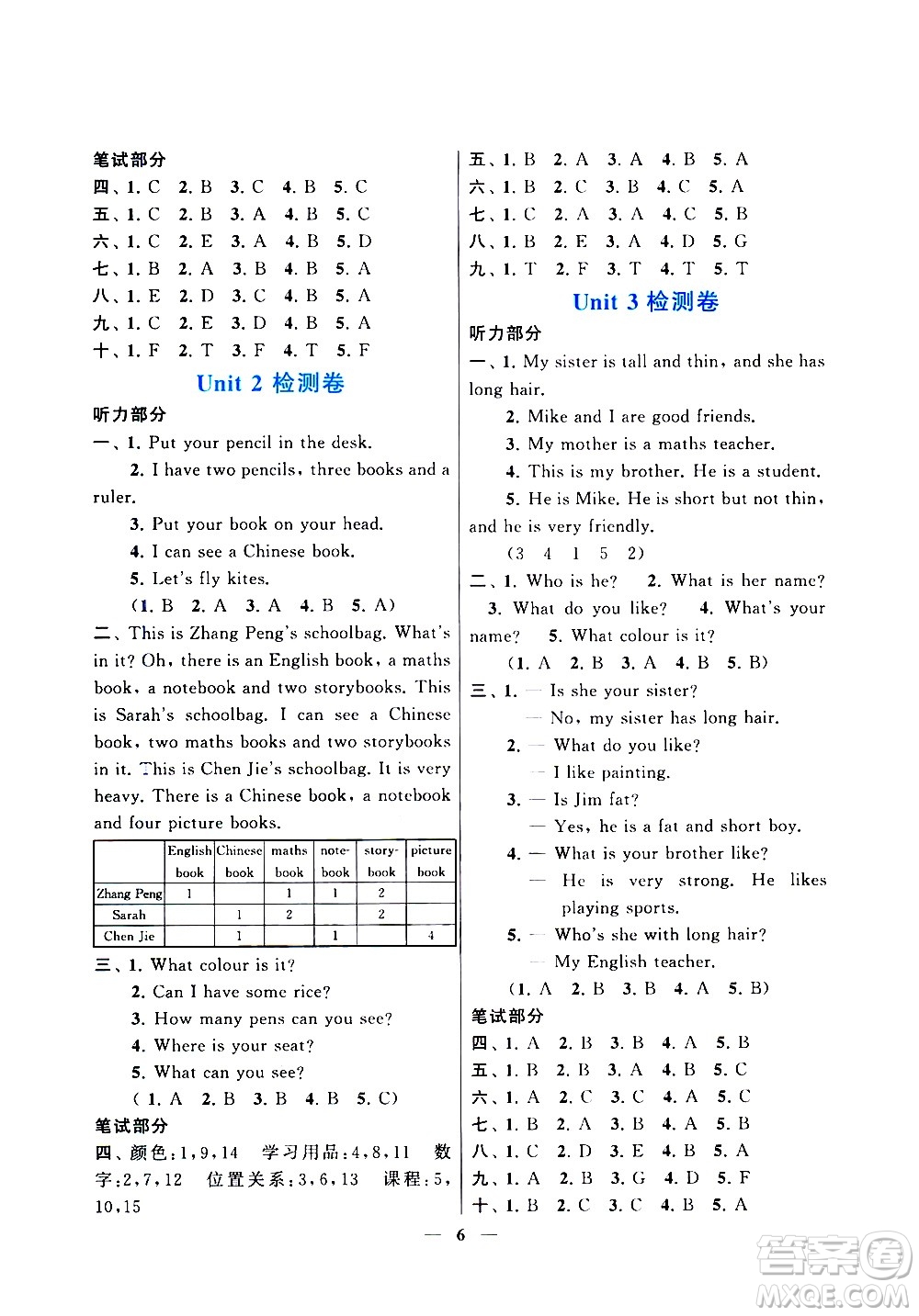 安徽人民出版社2020年啟東黃岡作業(yè)本英語四年級(jí)上冊(cè)人民教育版答案