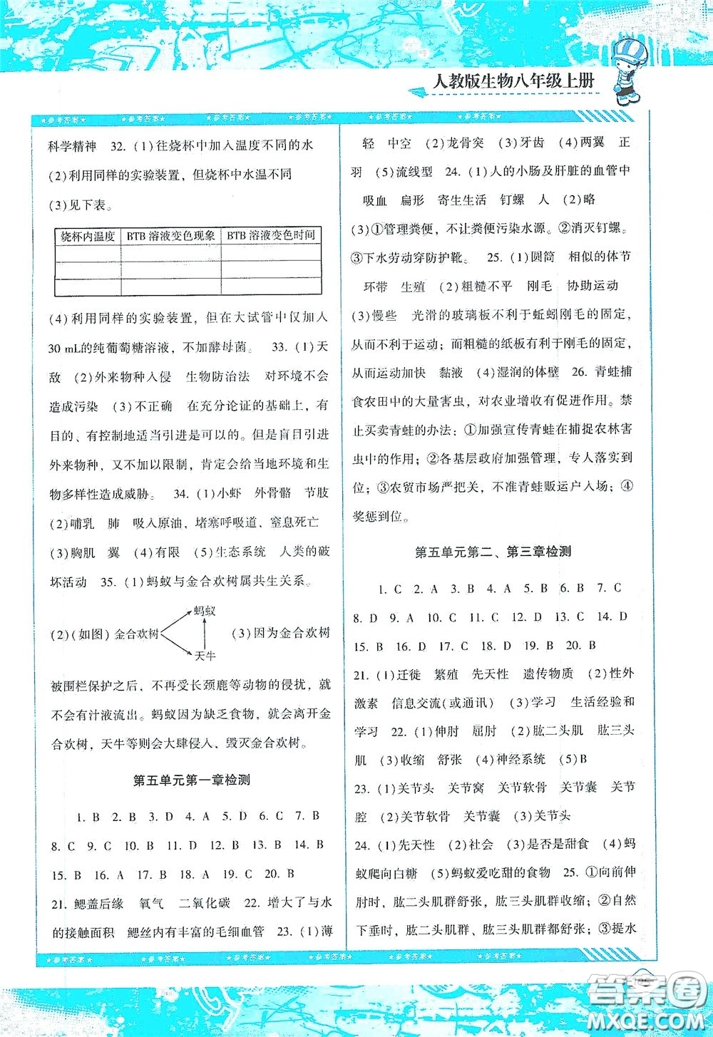 湖南少年兒童出版社2020課程基礎(chǔ)訓(xùn)練八年級(jí)生物上冊人教版答案