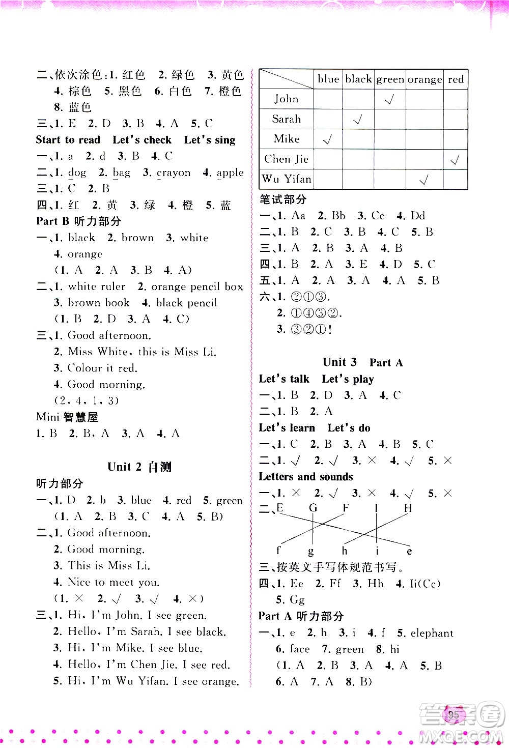 廣西教育出版社2020小學(xué)新課程學(xué)習(xí)與測評同步學(xué)習(xí)英語三年級上冊人教版答案