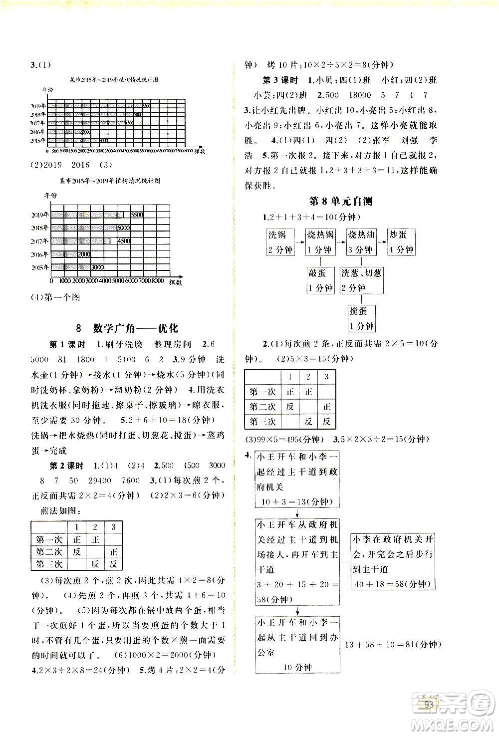 廣西教育出版社2020小學(xué)新課程學(xué)習(xí)與測(cè)評(píng)同步學(xué)習(xí)數(shù)學(xué)四年級(jí)上冊(cè)人教版答案