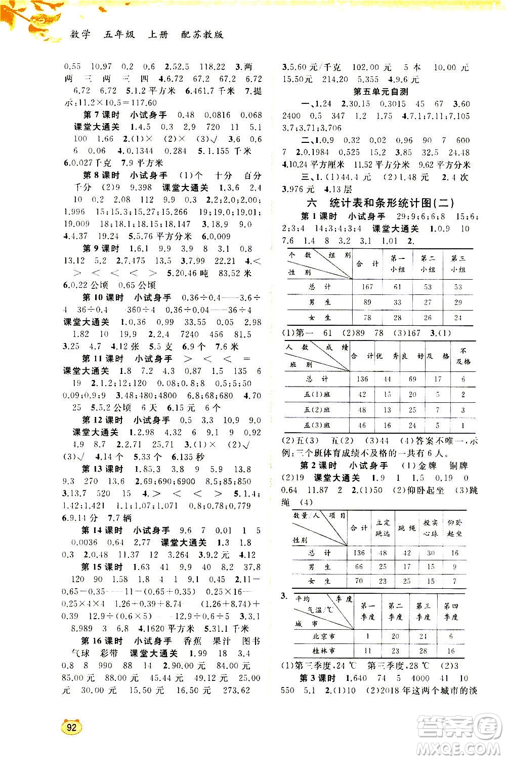 廣西教育出版社2020小學(xué)新課程學(xué)習(xí)與測(cè)評(píng)同步學(xué)習(xí)數(shù)學(xué)五年級(jí)上冊(cè)蘇教版答案