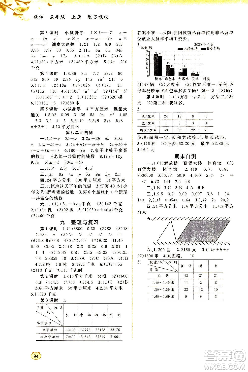 廣西教育出版社2020小學(xué)新課程學(xué)習(xí)與測(cè)評(píng)同步學(xué)習(xí)數(shù)學(xué)五年級(jí)上冊(cè)蘇教版答案