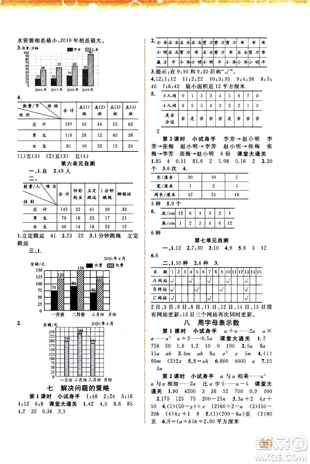 廣西教育出版社2020小學(xué)新課程學(xué)習(xí)與測(cè)評(píng)同步學(xué)習(xí)數(shù)學(xué)五年級(jí)上冊(cè)蘇教版答案