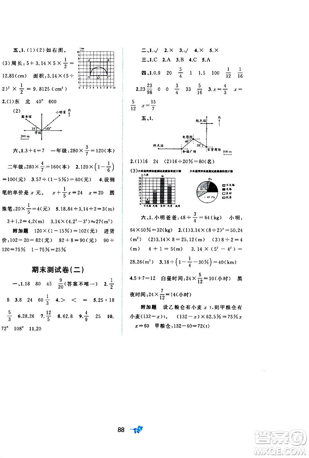 廣西教育出版社2020小學(xué)新課程學(xué)習(xí)與測評單元雙測數(shù)學(xué)六年級上冊A版答案