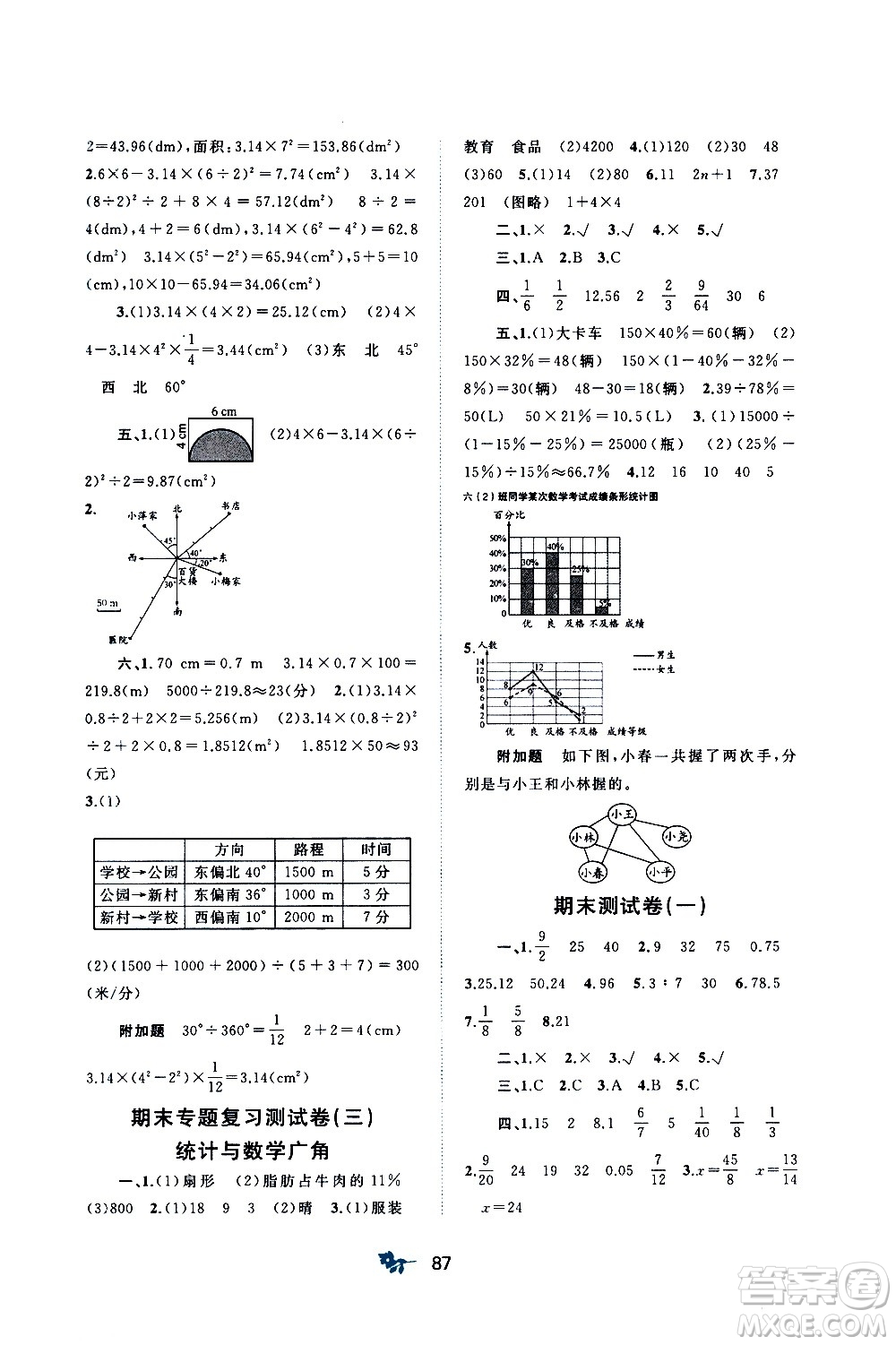 廣西教育出版社2020小學(xué)新課程學(xué)習(xí)與測評單元雙測數(shù)學(xué)六年級上冊A版答案