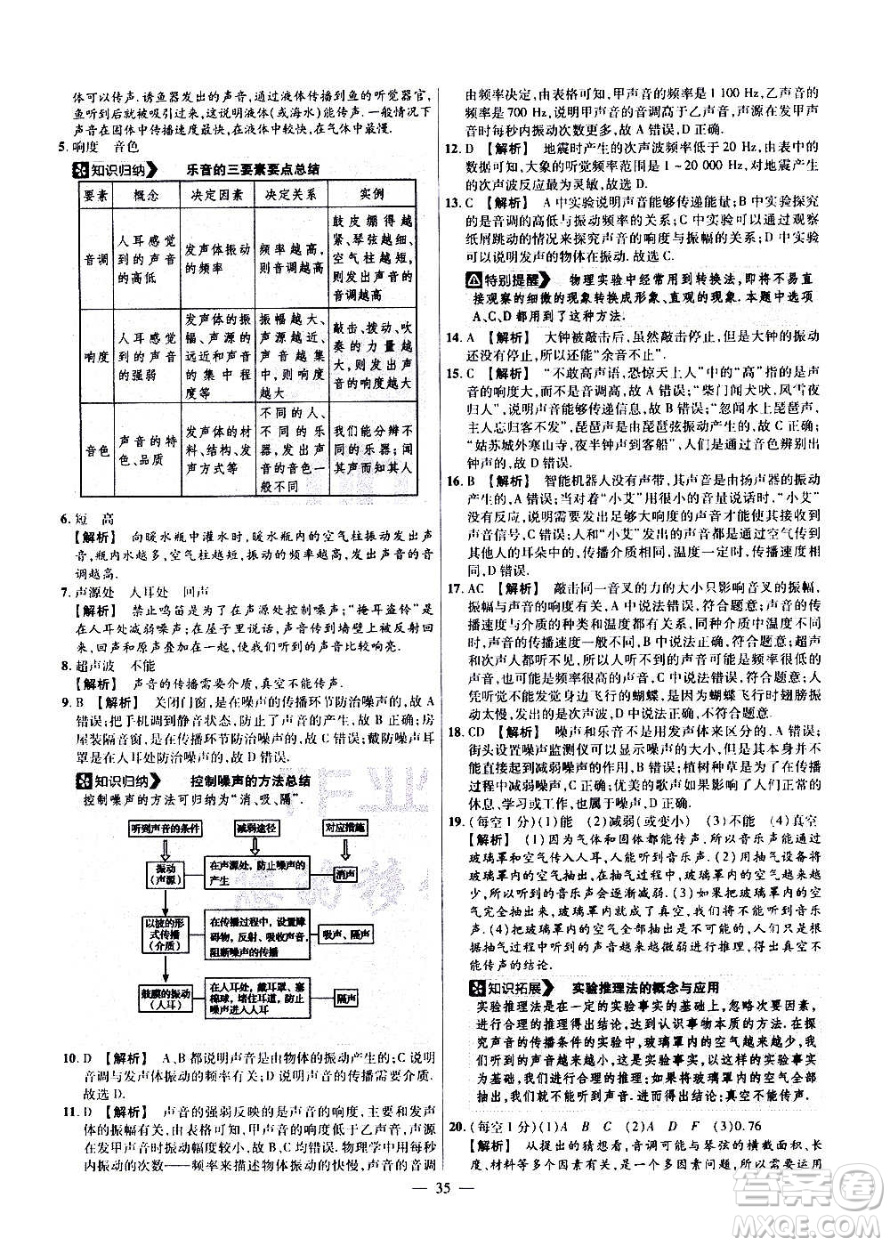 2021版金考卷活頁題選名師名題單元雙測(cè)卷物理八年級(jí)上冊(cè)HK滬科版答案