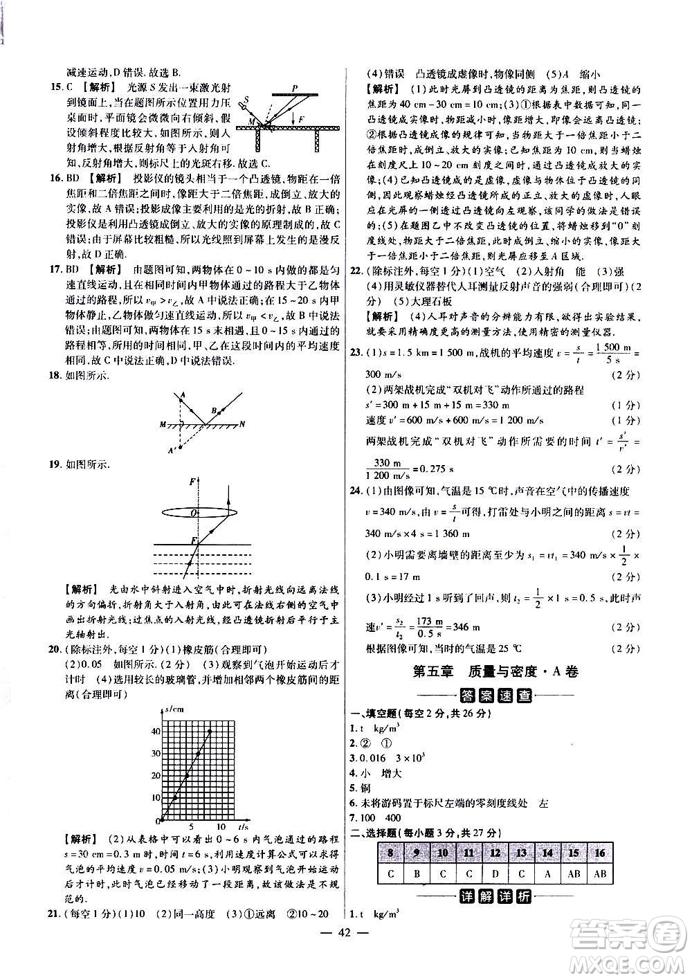 2021版金考卷活頁題選名師名題單元雙測(cè)卷物理八年級(jí)上冊(cè)HK滬科版答案