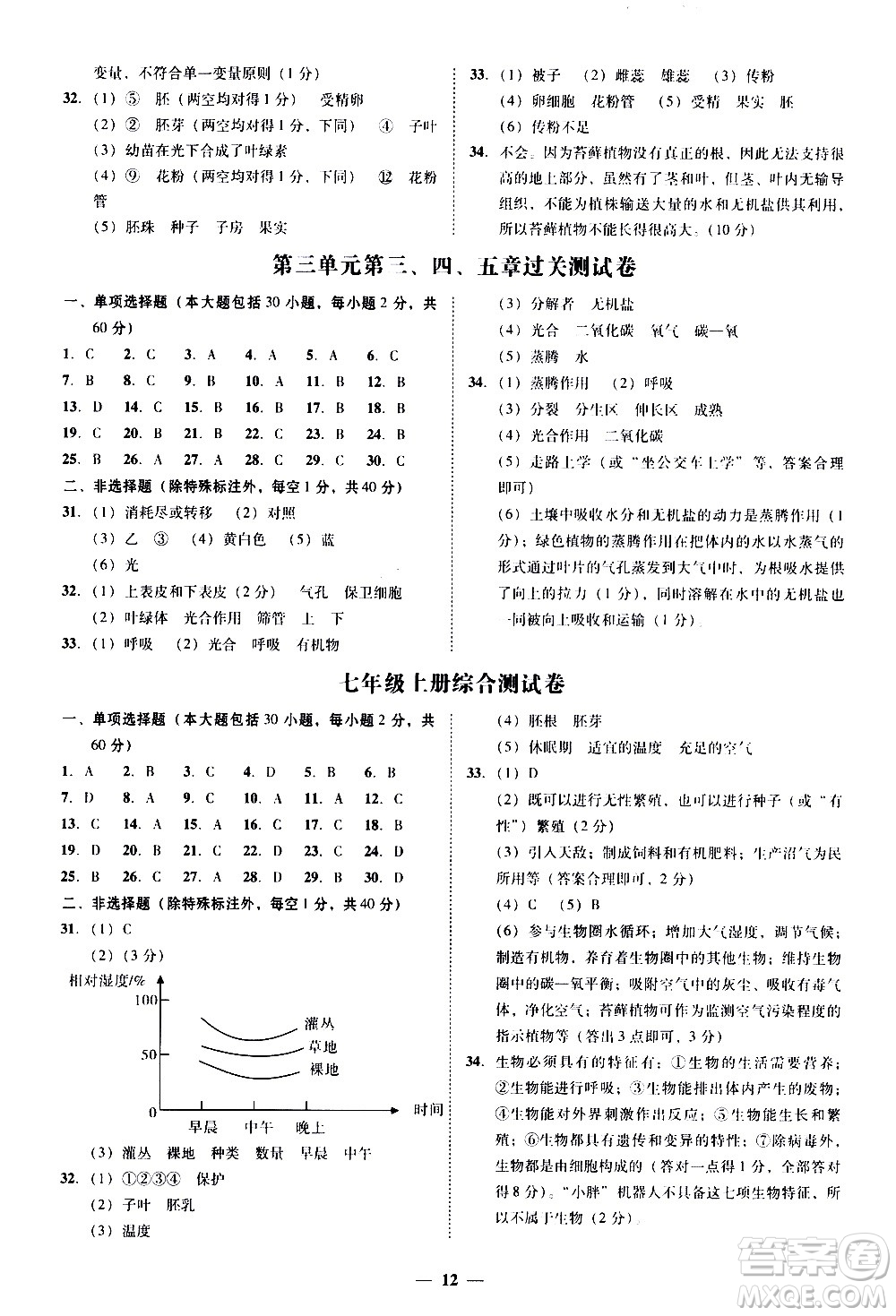 廣東經(jīng)濟(jì)出版社2020年百分導(dǎo)學(xué)生物學(xué)七年級上冊人教版答案