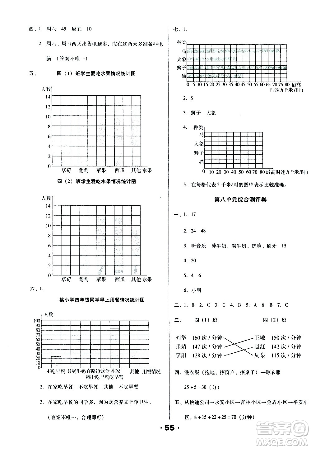 北方婦女兒童出版社2020全程考評(píng)一卷通數(shù)學(xué)四年級(jí)上冊(cè)RJ人教版答案