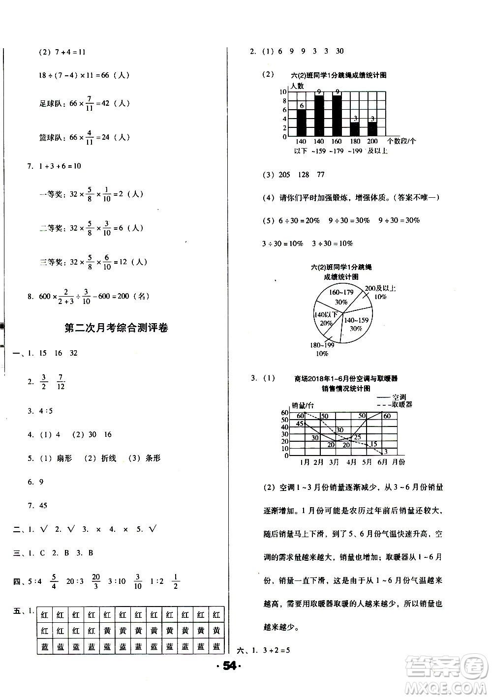 北方婦女兒童出版社2020全程考評(píng)一卷通數(shù)學(xué)六年級(jí)上冊(cè)BS北師版答案